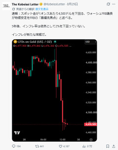 ウォーシュ氏発言で金価格急落　来週以降はどうなると思う？