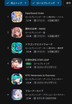 今の三大RPGってなんなの？