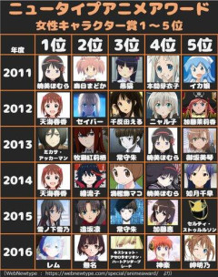 【悲報】2020年代前半を代表するアニメヒロインが不在な件
