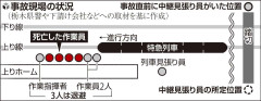 東武日光線4人死亡事故、「中継見張り員」到着前に除草作業開始か…「始まっていないと思っていた」と説明