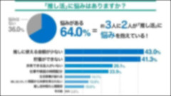 【悲報】推しVTuberに総額200万円を注ぎ込んだ男性、待っていた“残酷すぎる末路”を告白…