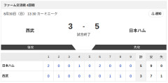 【試合結果】西武vs日本ハム2軍 3-5｜交流戦4回戦｜個人成績｜8/30