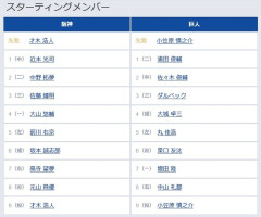 【阪神対巨人23回戦】5（左） 前川 右京　5（左） 丸 佳浩
