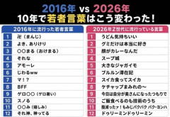 ナウいヤングなお前らなら全部知ってるよね？