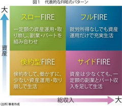 【絶望】FIREするには年間生活費の30～40倍必要・・・・・・・・・