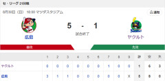 【試合結果】ヤクルト1-5広島　小川3回5失点  サンタナ16号HR