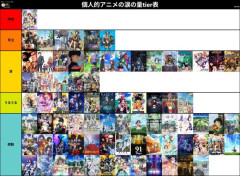 【画像】アニメ管理サイトの運営者が選ぶ「感動したアニメTier表」がこちらｗｗｗｗｗｗｗ