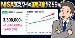 【画像】NISA貧乏ワイの運用成績がこちらｗ