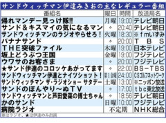 サンドウィッチマン伊達さん、実はとんでもない売れっ子タレントだと判明wwwwwwwww