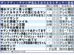 【驚愕】サンドウィッチマン伊達さん、実はとんでもない売れっ子タレントだと判明ｗｗｗｗｗ