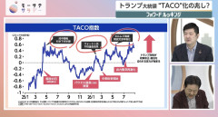 【速報】イラン報復ミサイルで日経先物急落→投資部が阿鼻叫喚ｗｗｗ