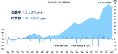 【悲報】年金運用が１．８兆円の赤字！？「全然ダメージ無い」と専門家が断言ｗｗｗｗ