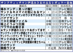 サンドウィッチマン伊達さん、実はとんでもない売れっ子タレントだと判明wwwwwwwww