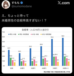 【悲報】弱者男性、とてつもない闇を抱えていた…