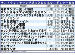 サンドウィッチマン伊達さん、実はとんでもない売れっ子タレントだと判明wwwwwwwww