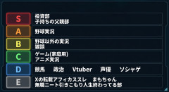 【一覧】エッヂの格付けTier表に激怒→下位スレへの評価に悲鳴続出ｗ
