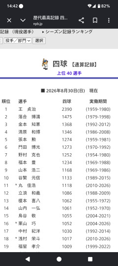 【悲報】栗山巧(2152安打)”地味すぎ”論争が勃発→徹底比較の結果ｗｗｗ