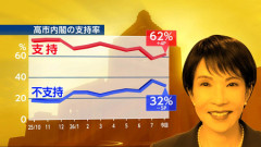 高市早苗が日本に利益をもたらした事一覧ｗｗｗｗｗｗｗｗｗｗｗｗｗｗｗｗ