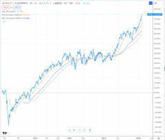 「オルカン・S＆P500は貯金に毛が生えたようなもの」「お金は使って初めて価値が出る」杉村太蔵がＮＩＳＡ貧乏に苦言