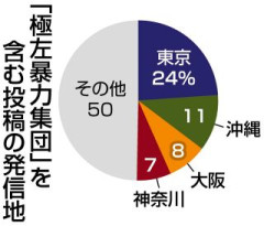 【悲報】高市早苗「デマは大陸から8割」…最多は東京発だった…