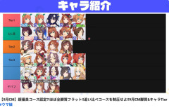 【ウマ娘】とあるYoutuberの9月チャンミTier　逃げ最強！？