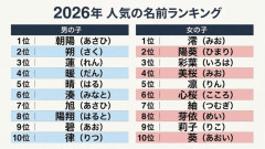 2026年、子供の名前ランキングｗｗｗｗｗｗｗｗｗｗｗ