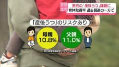【悲報】男性の産後うつ、社会問題にｗｗｗｗｗｗｗｗ