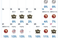ホークス優勝決定日確率