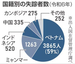 【ただの犯罪者たち】ベトナム人技能実習生　Facebookで犯罪計画を共有し実行　銅線１０トン窃盗で逮捕されても何故か不起訴