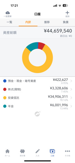 【速報】朝場防衛寄り＋仕手株で混戦→ティアフォー1500売りの後悔が止まらないｗｗｗ