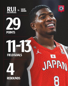 【朗報】八村塁、予選2試合で59得点ｗｗｗｗｗｗｗｗｗ
