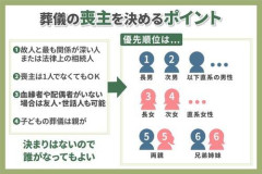 【悲報】みんな「親の葬式の喪主」やれそう?・・・・・・・・・