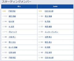 【巨人対DeNA20回戦】3（左） 丸 佳浩　5（捕） 大城 卓三
