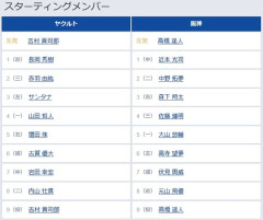 【ヤクルト対阪神19回戦】4（一） 山田 哲人　3（右） 森下 翔太