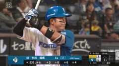 【日本ハム対ソフトバンク21回戦】日本ハム・今川優馬、ソフトバンク・モイネロから第4号同点ソロホームラン！！！！！！！！！！！！！！