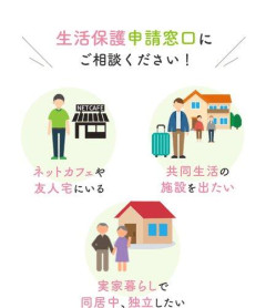 【悲報】生活保護を叩いてる奴、自分が生活保護になったらどうするんだ？・・・・・・・・・