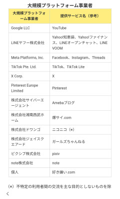 政府に指定された誹謗中傷サイトがこの13個です。気をつけましょう