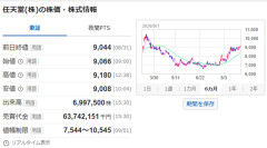 任天堂(株)、9000円超え