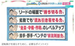【画像】矢野燿大「中日ドラゴンズの逆転負けを減らす4つのポイントを発表します」