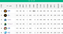 【セ順位】虎(M20)-====兎=====//====星-==燕=鯉==竜【9/1】