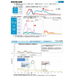 【ナフサ不足問題】目詰まりを解消を確認 相談件数は激減で供給不安は収束「詰む専門家とカルビーの自爆で終わる」