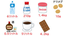 【悲報】アルコールのヤバさが一目で分かる画像ｗｗｗｗｗｗｗｗｗｗｗｗｗｗｗｗｗ