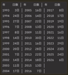 【朗報】今年の夏、やっぱり涼しかった