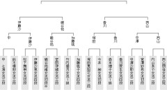 【女流王座戦】西山朋佳女流四冠が香川愛生女流四段に勝ち、挑戦者決定戦進出