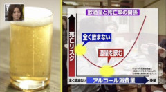 【悲報】「飲み過ぎなければ酒は身体にいい」実は大嘘だったｗｗｗｗｗｗｗｗｗｗｗｗｗｗｗｗｗｗｗ