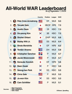 佐藤輝明さん、世界２位にｗｗｗｗｗｗｗｗｗｗｗｗｗｗｗｗｗｗｗｗｗｗｗｗｗｗｗｗｗｗｗｗｗｗ