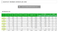 日本参入のBYD軽EVラッコ「１週間2000台受注!  」→全軽自協「8月の販売台数は81台」販売目標は「月1000台、年間1万台」