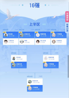 【画像】中国の人気アニメキャラ投票、謎の日本アニメキャラが鬼滅の刃や初音ミクを倒して一位に