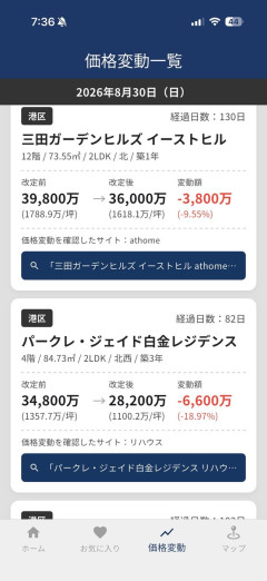 バカ政府のマンション転売規制で不動産価格大暴落開始wwwwwwwwwwww不景気突入へ