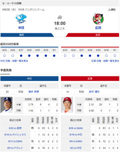 【ドラゴンズ実況】9/2 中日vs広島（バンテリンドーム）18:00～ 先発：涌井【中継:CBCテレビ　J SPORTS 2　DAZN他】